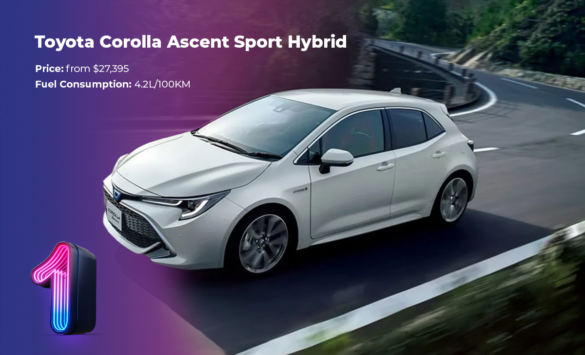 Cheapest sales hybrid car